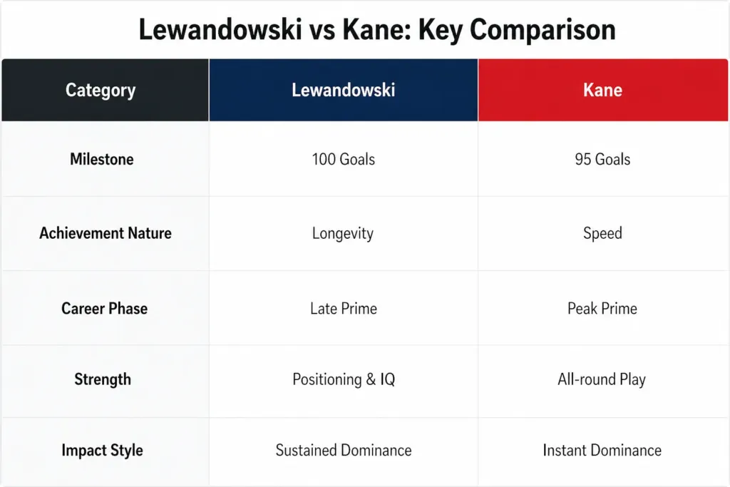  Lewandowski